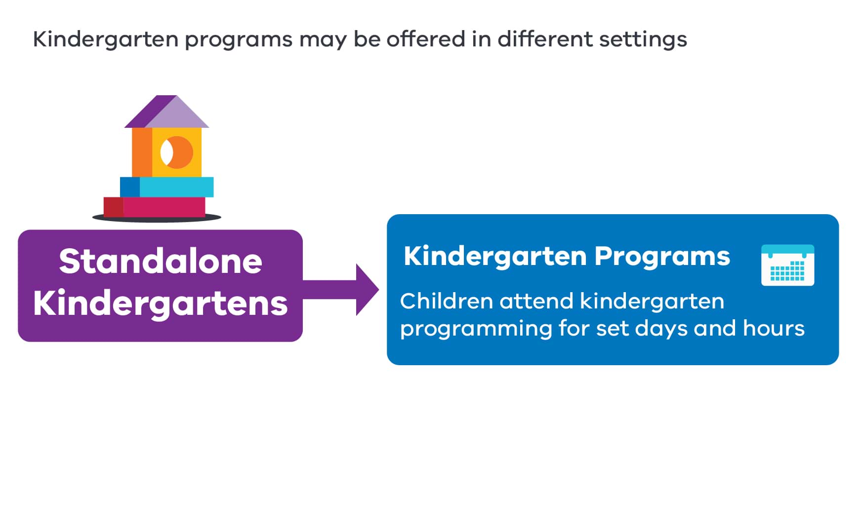 Standalone kindergarten. Kindergarten Programs.