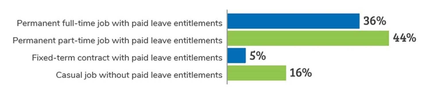 Research participant's form of employment
