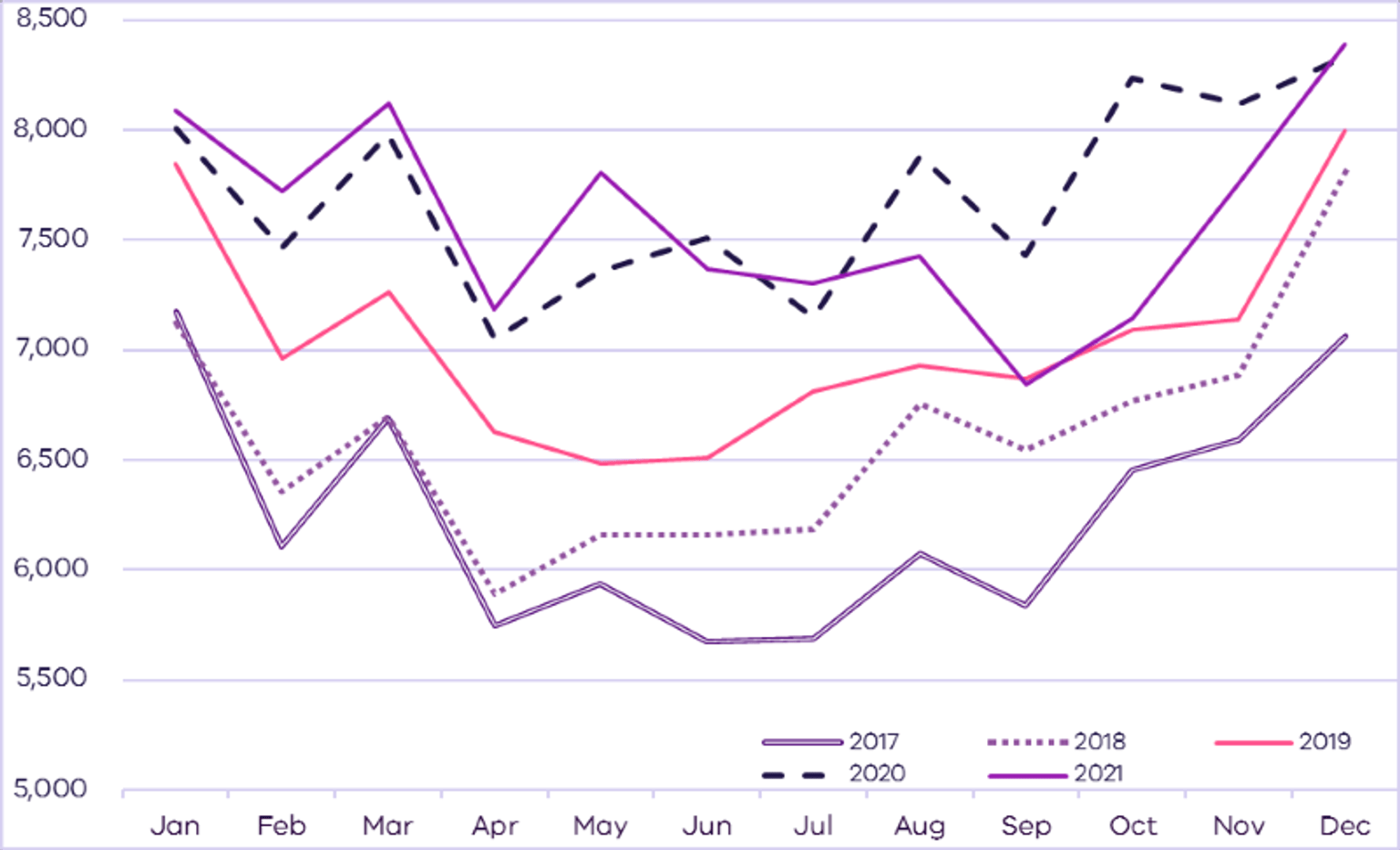 The data in this graph is discussed in the preceding paragraphs.