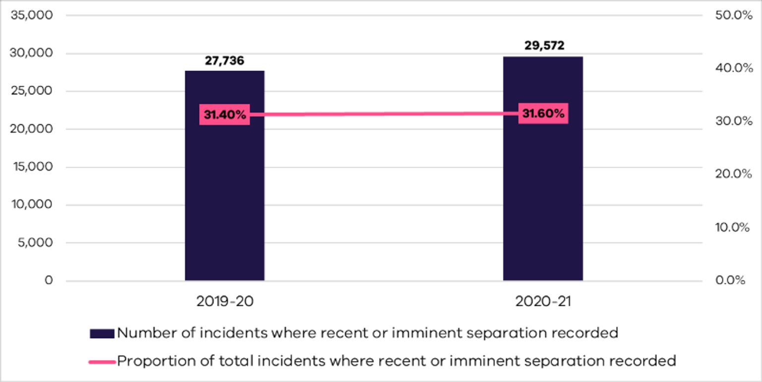 The data in this chart is discussed in the preceding paragraphs.