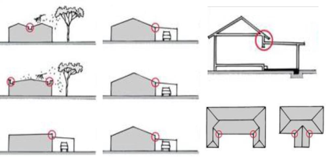 Image shows side and aerial views of houses built with varying shaped roofs. There are red circles drawn around the corner areas where embers could possibly accumulate and therefore could be dangerous in a bushfire situation.