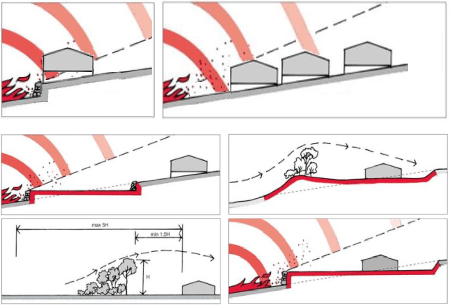 Image shows diagrams that show how where your build your house can be affected by fire and embers. The images show the difference between locating the home in exposed areas and building in protected areas.