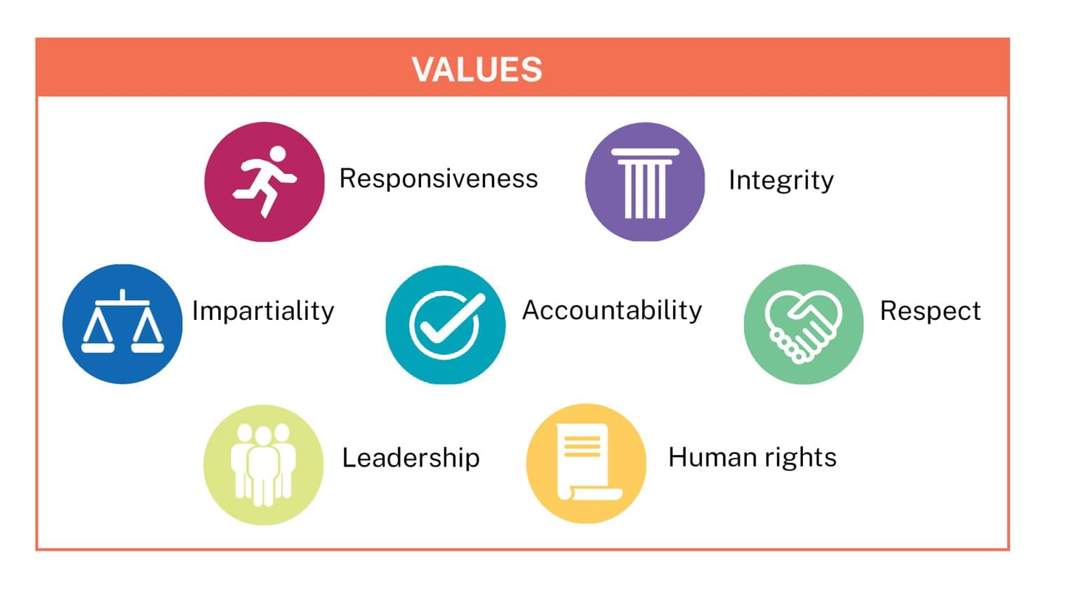 VSA values