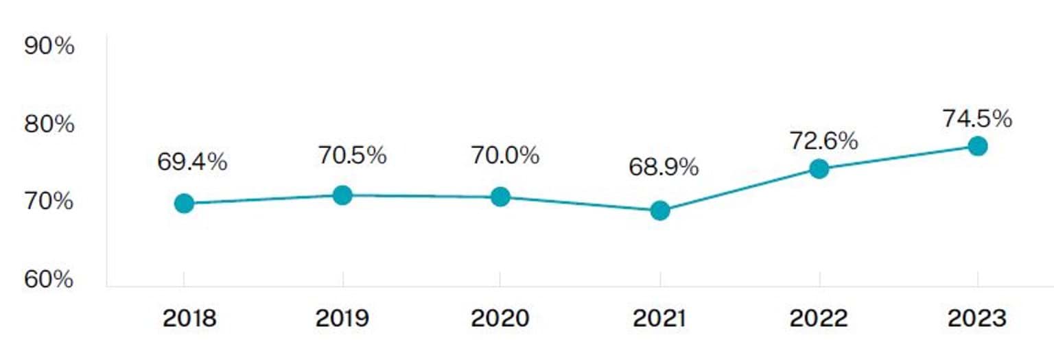 VSA Student Satisfaction Survey Figure 3 VSP implementation plan chart showing proportion of women who achieved their main reason for training