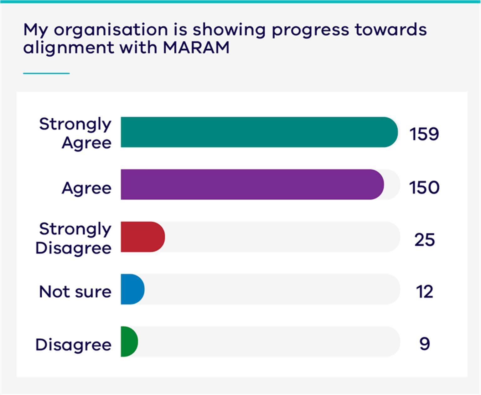 Figure 5: Alignment progress.