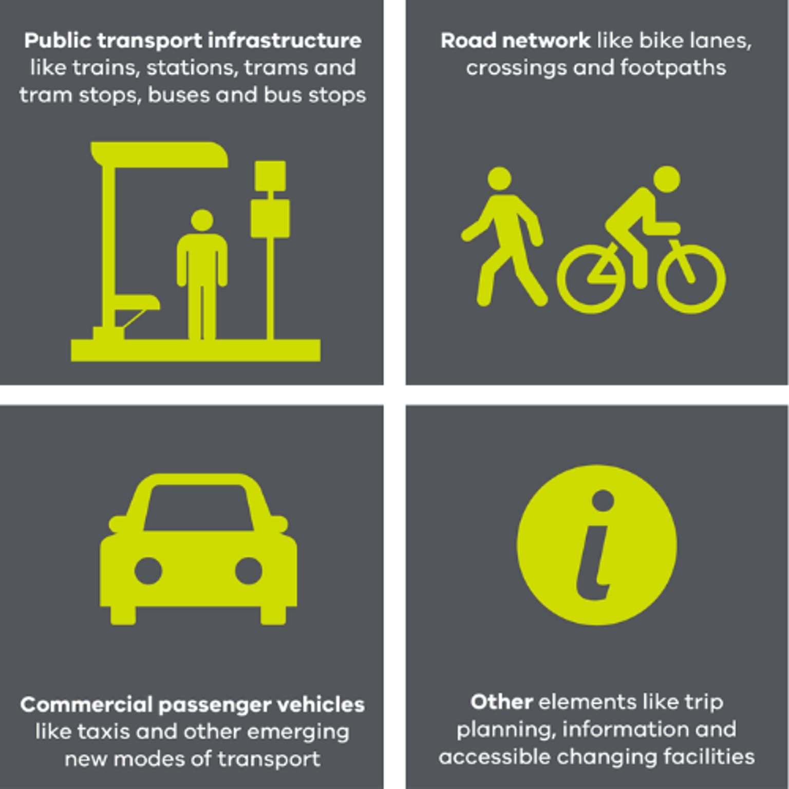 Diagram showing all forms of surface transport, which are all covered by the Strategic Framework.
