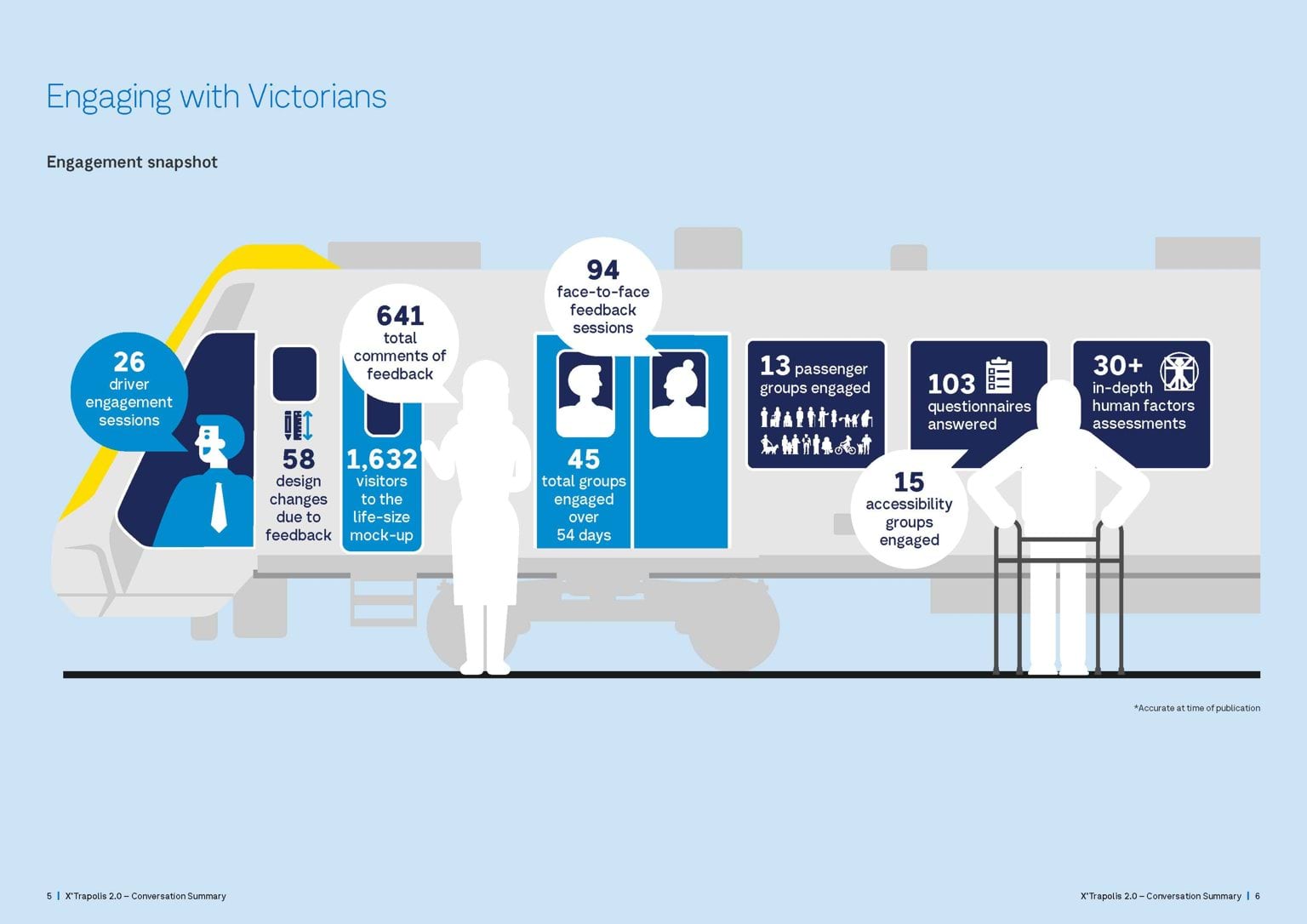 Icon representing engagement snapshop