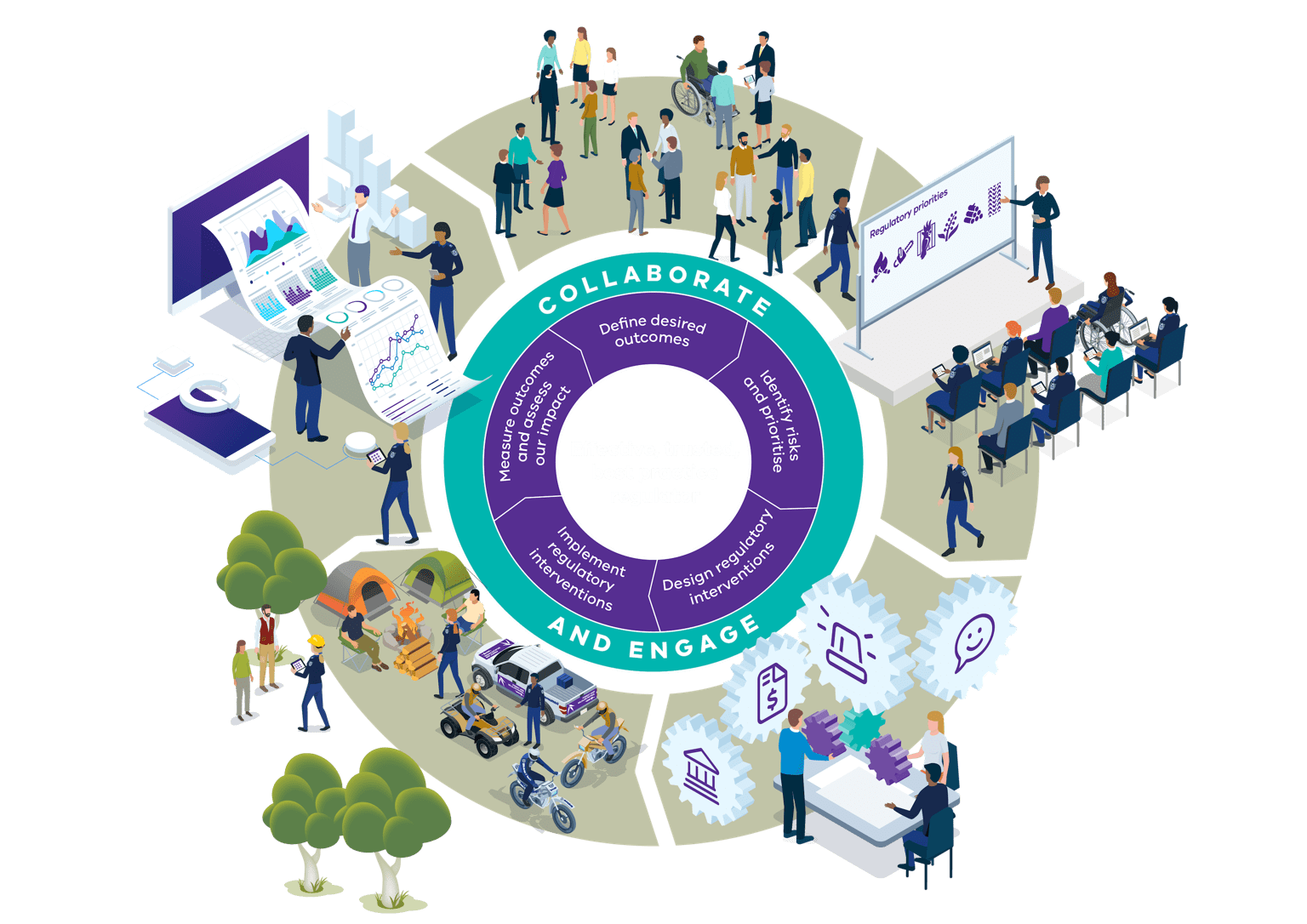 Illustrated overview of our regulatory approach