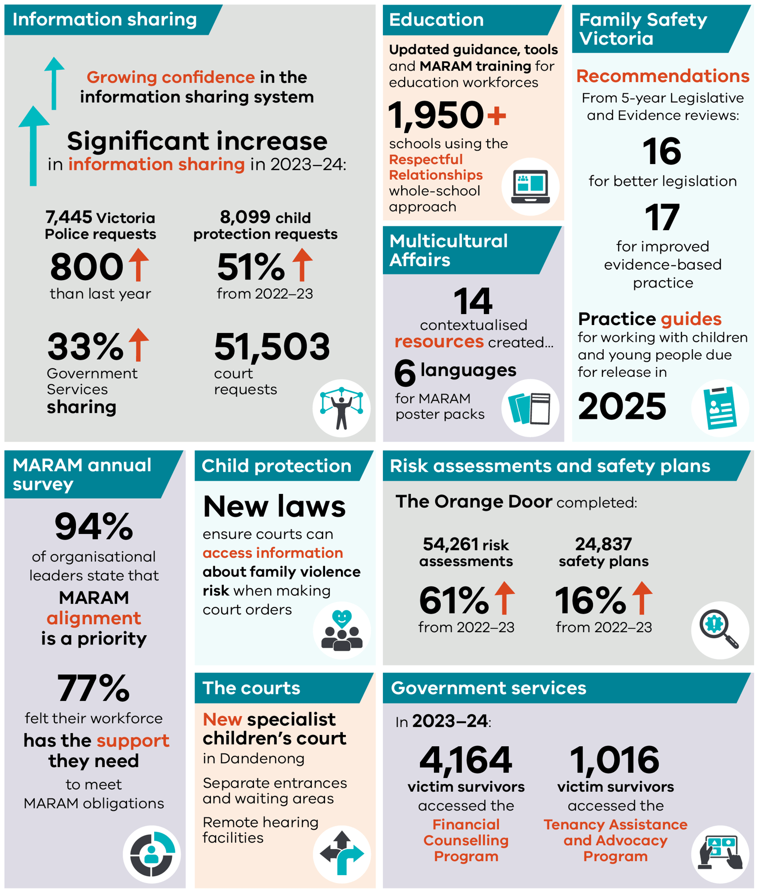 Highlights from the 2023-24 reporting year