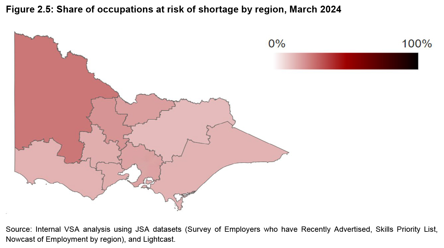 State of the Victorian Labour Market 2024 - Figure 2.5: Share of occupations at risk of shortage by region, March 2024