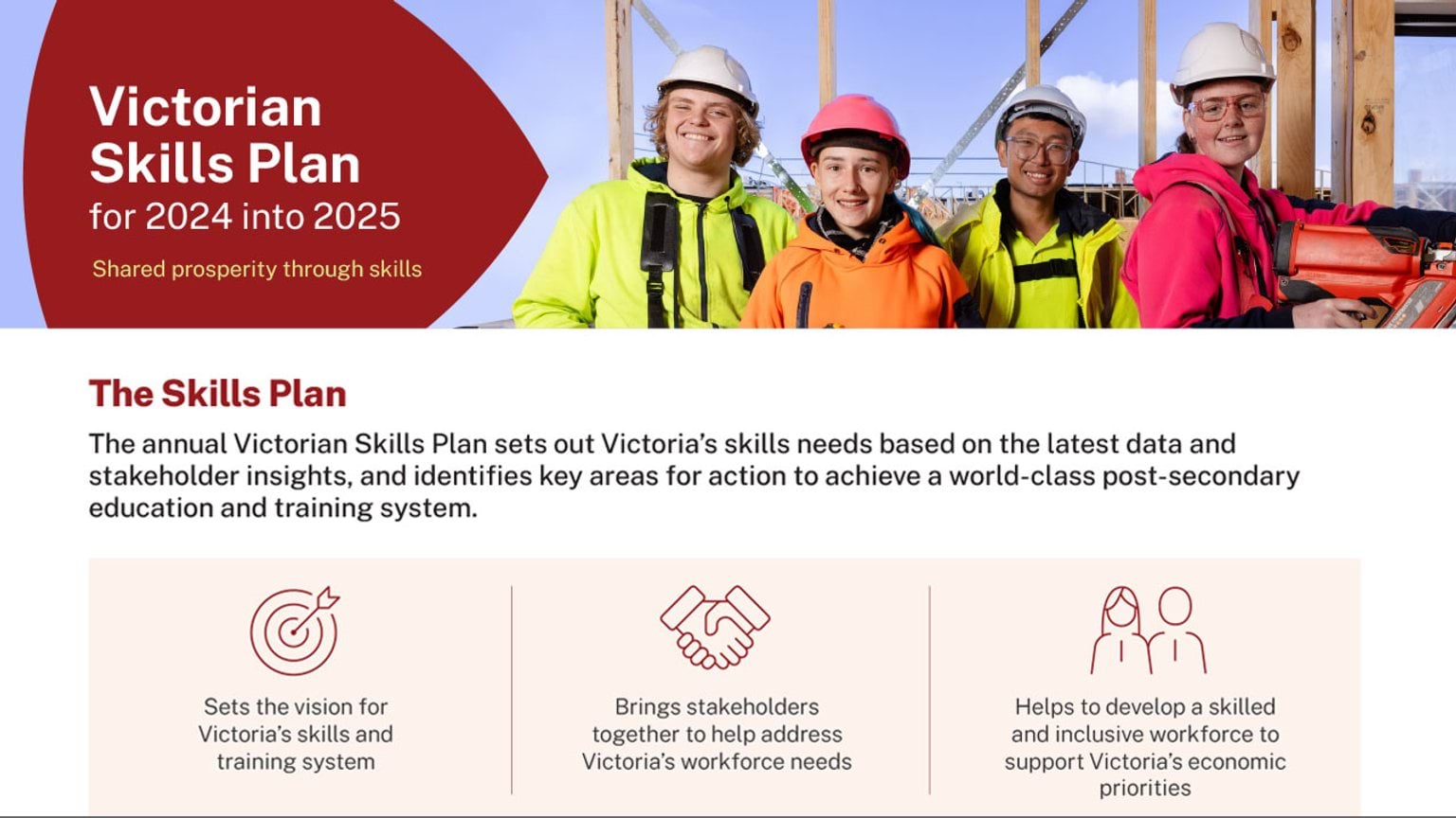 Victorian Skills Plan 2024-25 fact sheet - general