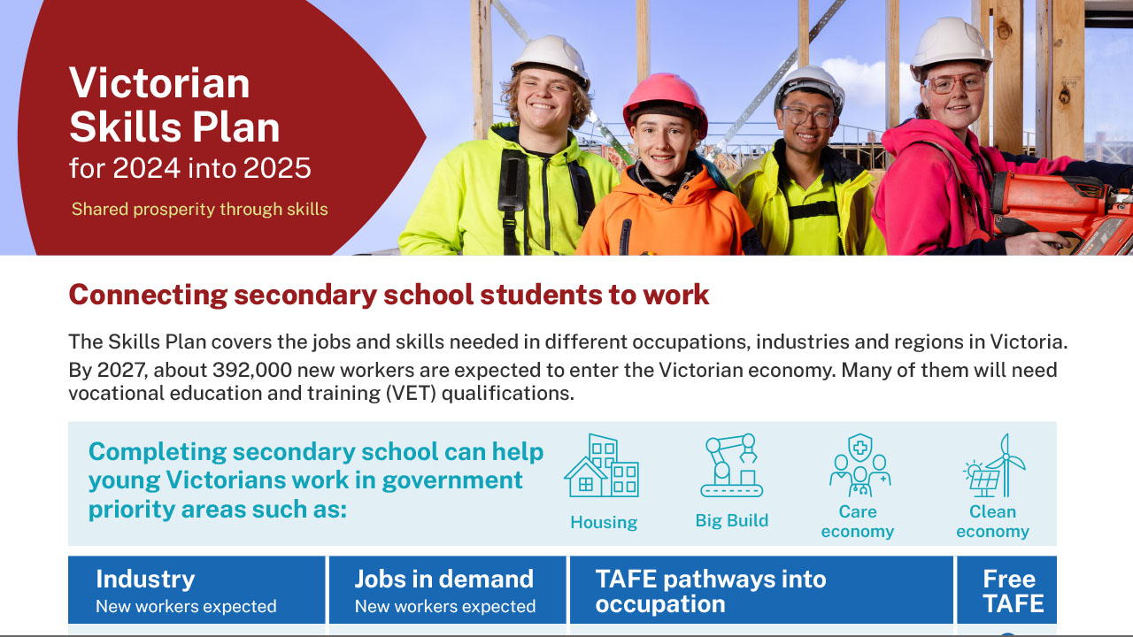 Victorian Skills Plan 2024-25 fact sheet - students