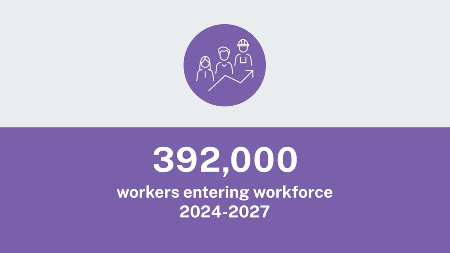 Screen capture from the Victorian Skills Plan for 2024 into 2025 explainer video - 392,000 workers entering the workforce