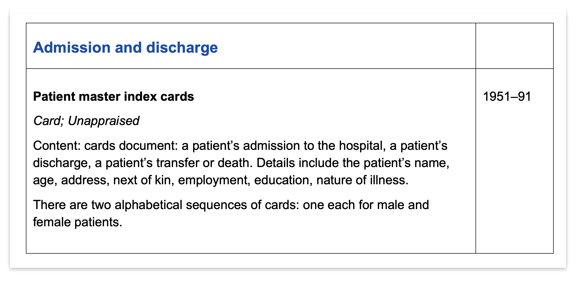 Sample of admission and discharge record for Larundel