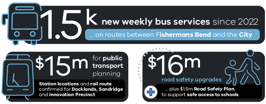 A visual representation of the transport text in the table.