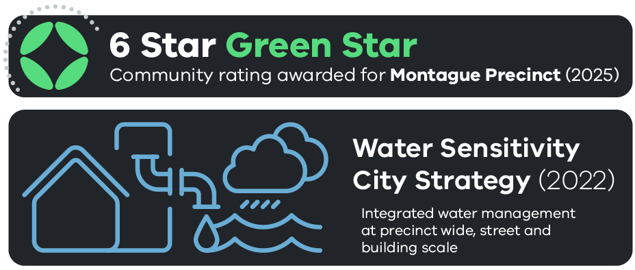 A visual representation of the Sustainability content in the table.