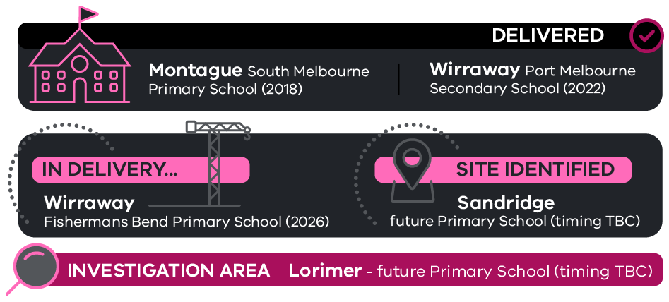 A visual description of the education text in the table.