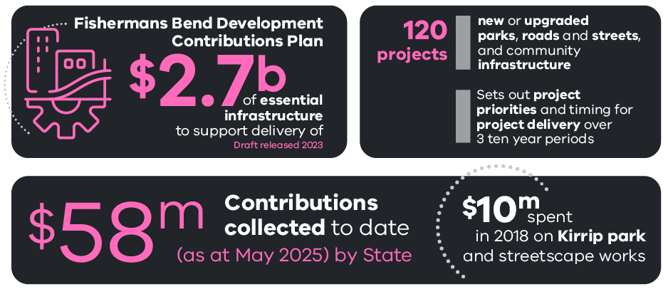 A visual representation of the Infrastructure content in the table.