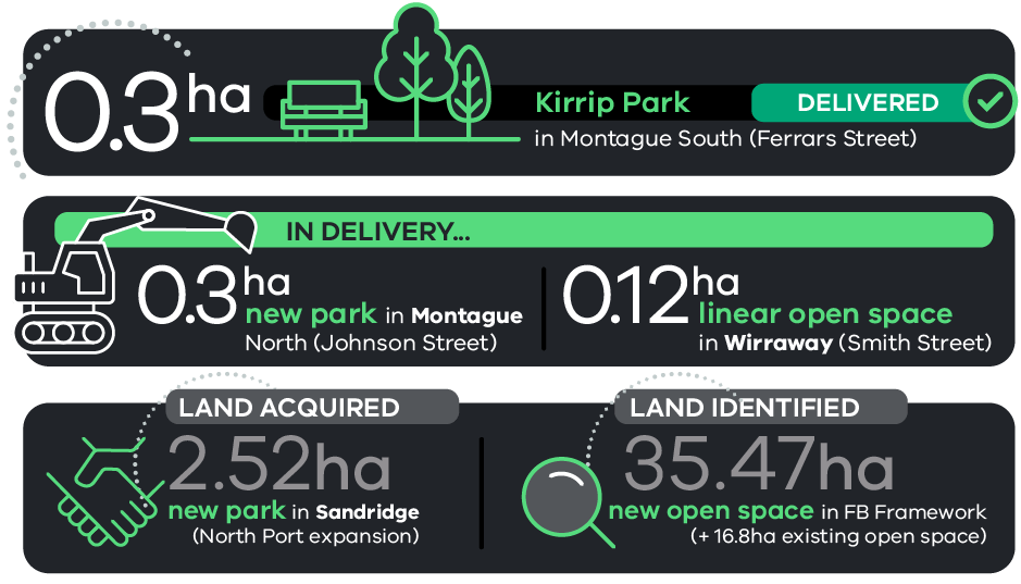 Visual depiction of the Open Space information in the table.