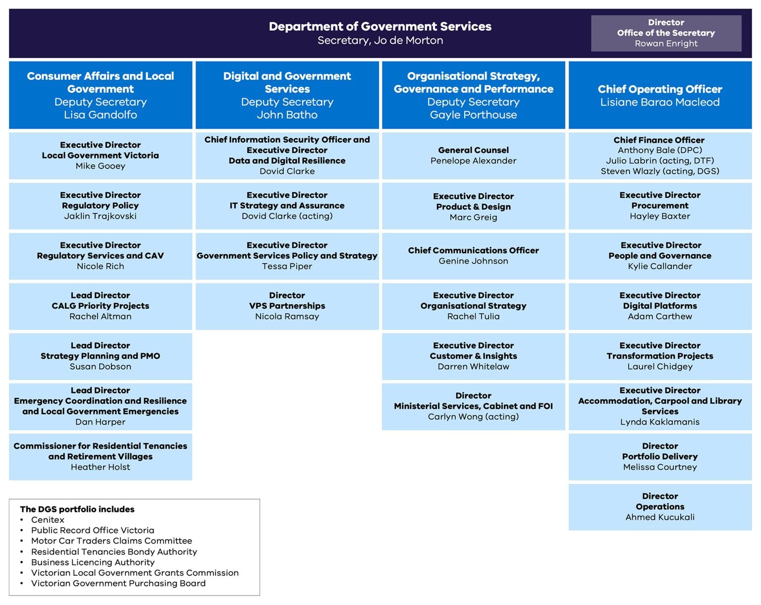 Department of Government Services organisational chart
