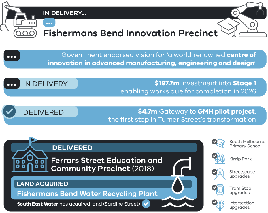 A visual representation of the catalyst projects text in the table.