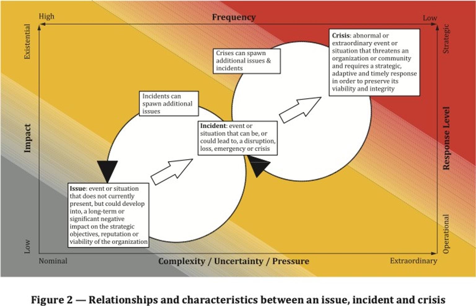 Infographic chart showing two circles aligned over graph, as described below